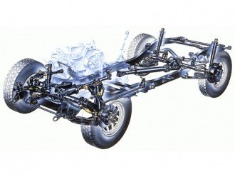 Чим відрізняються повнопривідні системи