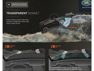 «Прозорий капот» від Land Rover.