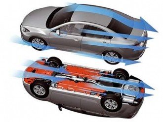 Аеродинамічні сили. Коефіцієнт Cx