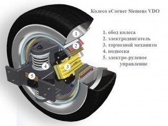 Техніка повного приводу майбутнього