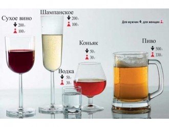 Допустима норма вмісту алкоголю в крові у водіїв