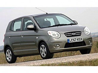 Рейтинг надійності авто