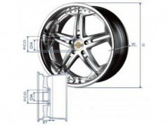 Параметри колісних дисків