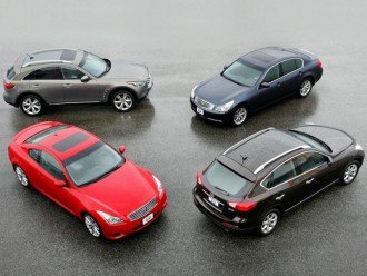 История INFINITI. 25 лет позади.