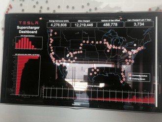 Інфраструктура, суперзарядки Tesla Motors