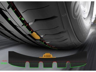 Моніторинг протектора Шин компанії Continental