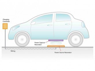 Нова система бездротової зарядки Delphi і WiTricity