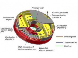 Wave Disk Generator - це двигун майбутнього