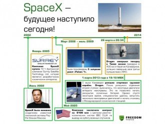 Компанія SpaceX - «Газпром» по-американськи