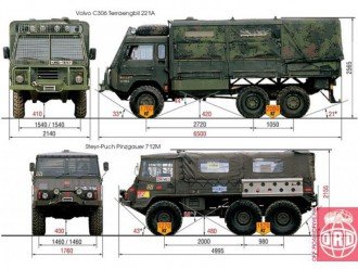 Історія вантажівки Steyr Puch Pinzgauer