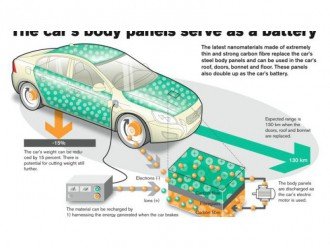 Volvo працює над новою батареєю автомобіля