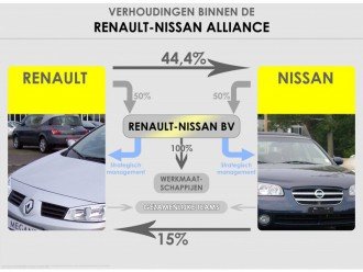 Альянс Renault-Nissan продав 200 тисяч електромобілів