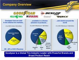Goodyear заплатить штраф за хабарі?!