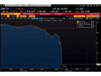 Французи розслідують проблеми з викидами Renault