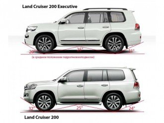 Спеціальні серії Land Cruiser 200 Executive Black і White