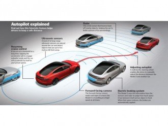 Подробиці про нову систему автопілота Tesla
