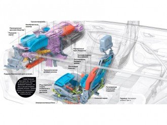 Таємничий світ під обшивкою автомобіля