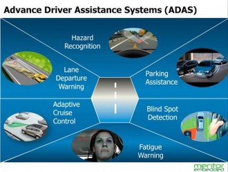 Advanced Driver Assistance Systems - система сприяння водієві