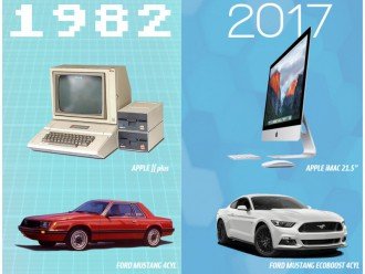 Плата за ремонт "розумних" автомобілів