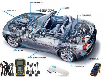 Як зберегти автомобіль «на ходу» тривалий термін
