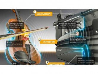 Аудіосистема Continental позбавлена динаміків!