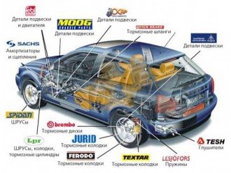 Оригінальні запчастини для автомобіля