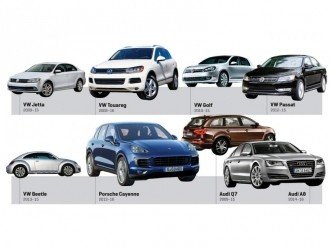 Volkswagen продовжує втрачати гроші в Америці