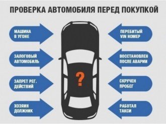 Навіщо потрібна інспекція автомобіля перед покупкою