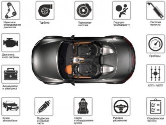 Перевірка уживаного автомобіля. Ретельна оцінка стану