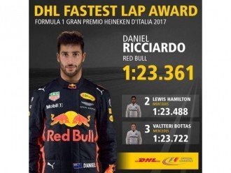 Даніель Ріккардо встановлює рекорд F1