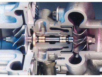 Основи турбонагнітача