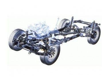 Чим відрізняються повнопривідні системи