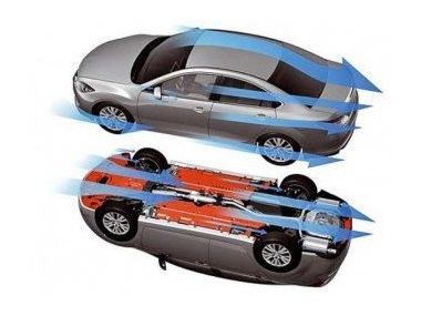 Аеродинамічні сили. Коефіцієнт Cx