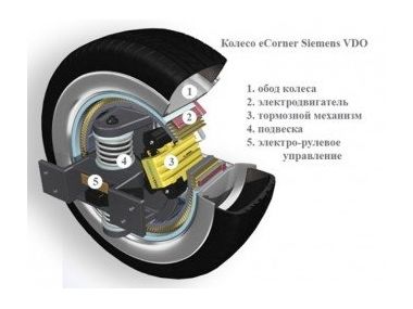 Техніка повного приводу майбутнього
