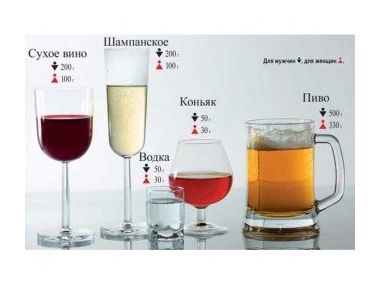 Допустима норма вмісту алкоголю в крові у водіїв