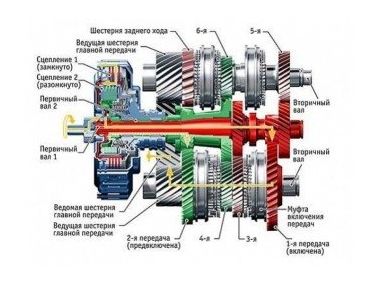 Варіатор, робот або АКПП: плюси і мінуси