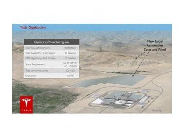 Tesla будує Gigafactory з виробництва акумуляторів