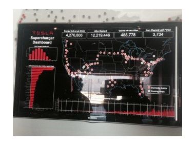 Інфраструктура, суперзарядки Tesla Motors