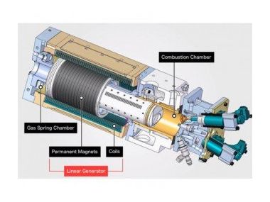 Toyota R & D продемонструвала технології FPEG