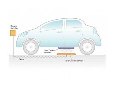 Нова система бездротової зарядки Delphi і WiTricity