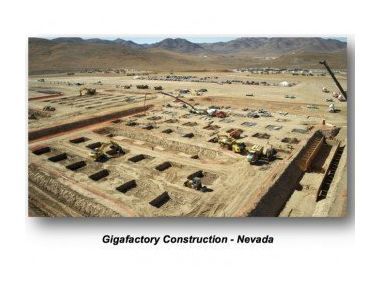 Чи стане Гігафабрика для Tesla Motors провалом?.