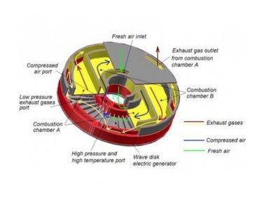 Wave Disk Generator - це двигун майбутнього