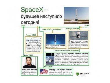 Компанія SpaceX - «Газпром» по-американськи
