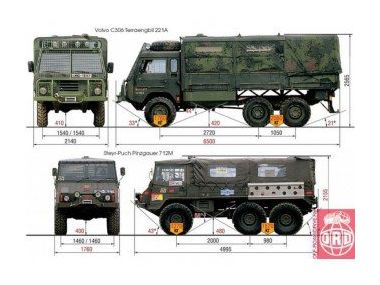 Історія вантажівки Steyr Puch Pinzgauer