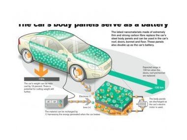 Volvo працює над новою батареєю автомобіля