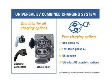 Єдиний зарядний пристрій для електромобілів