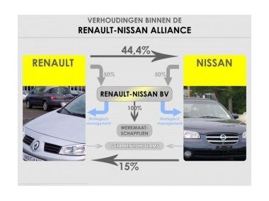 Альянс Renault-Nissan продав 200 тисяч електромобілів