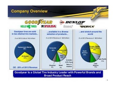 Goodyear заплатить штраф за хабарі?!