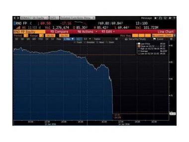 Французи розслідують проблеми з викидами Renault