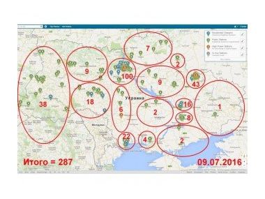 Динаміка розвитку електрозаправних станцій в Україні
